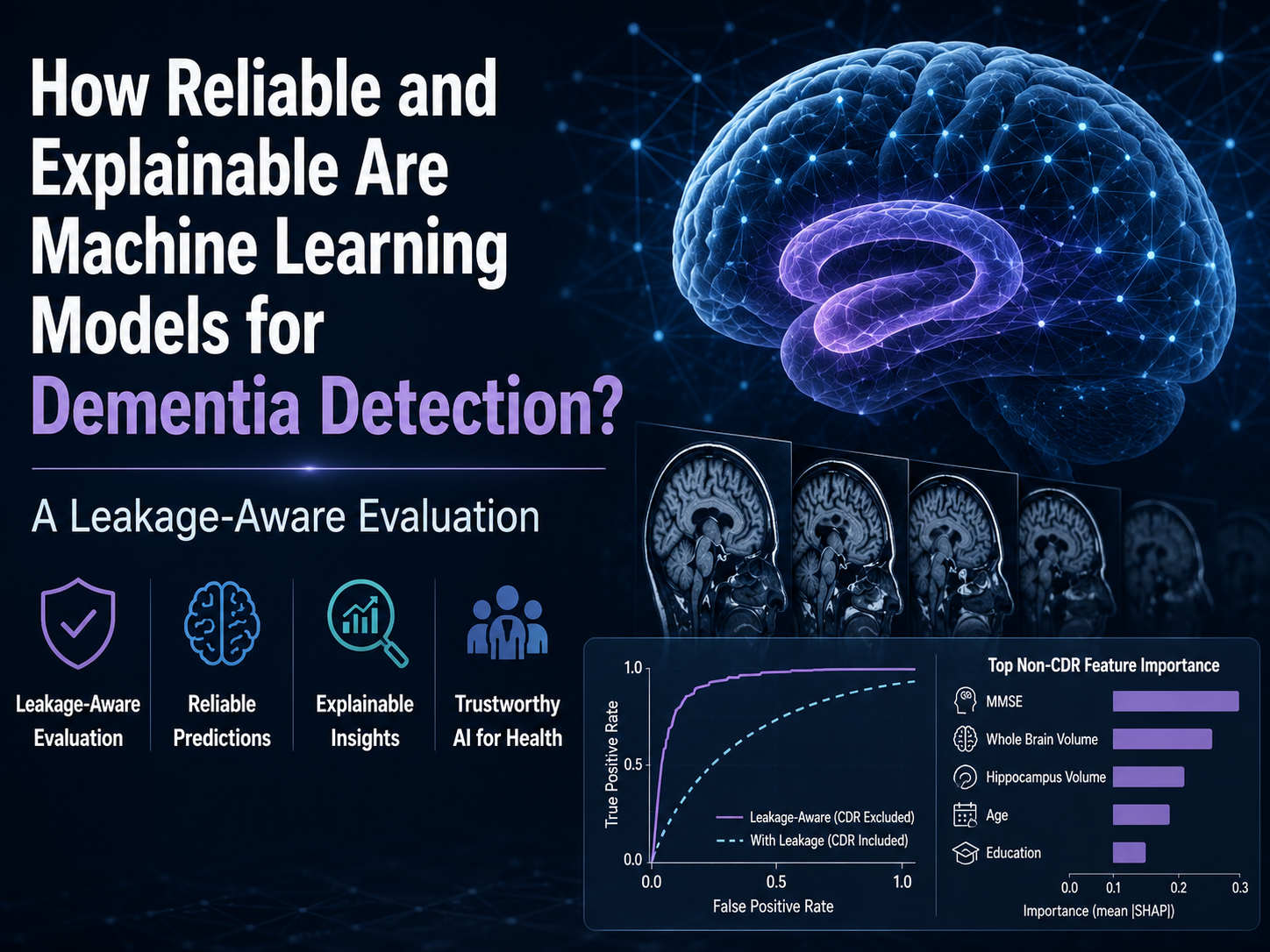 Dementia Detection Leakage-Aware Evaluation preview